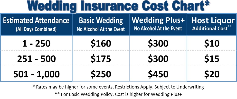 Wedding Policy Chart
